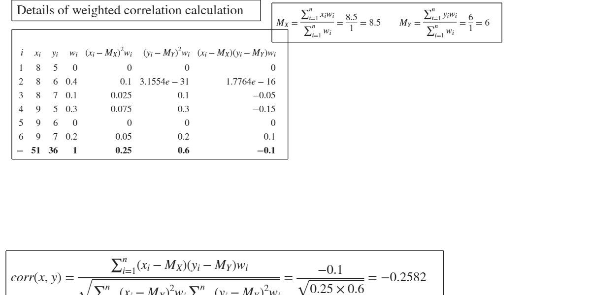 Click here for the graphical output of this example (link to Ro.S.A. website)